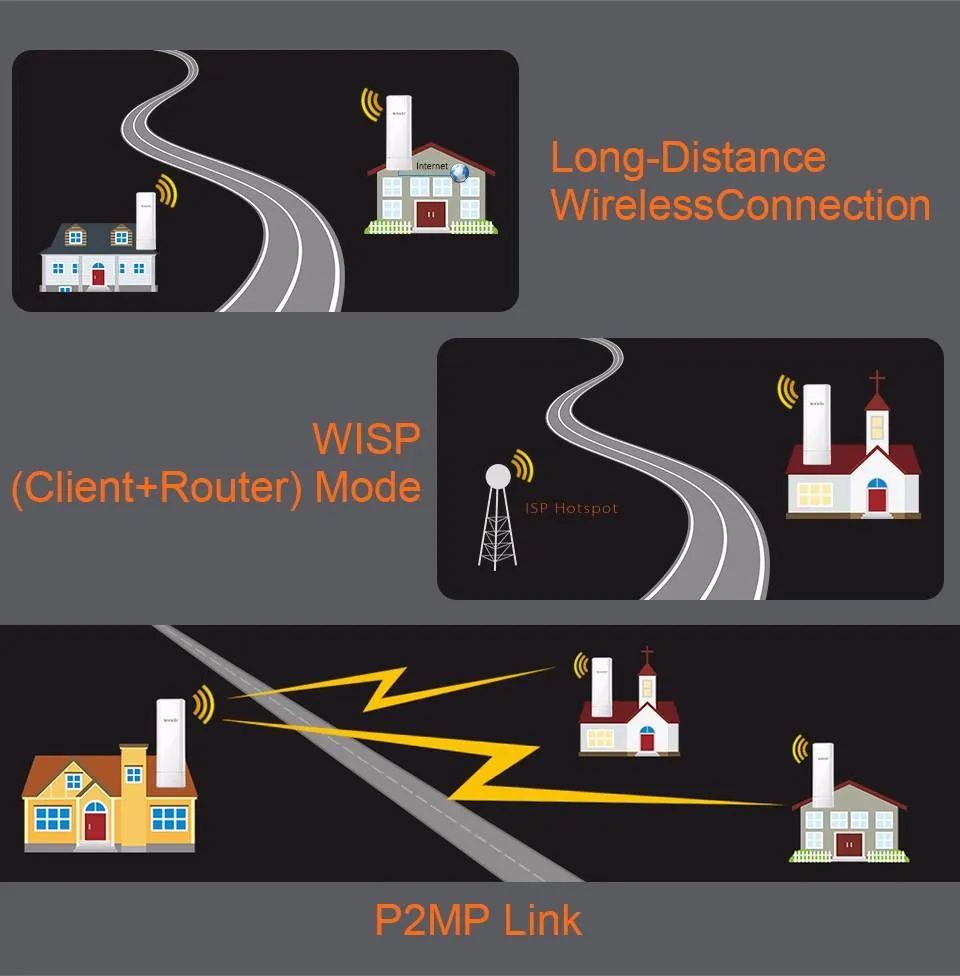 Tenda O3 Wireless 5km Outdoor Point To Point CPE