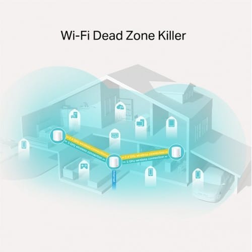 TP-Link Deco X20 AX1800 (3 Pack) Mesh Wi-Fi 6 Router